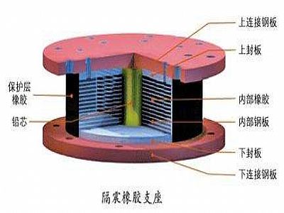 东平县通过构建力学模型来研究摩擦摆隔震支座隔震性能