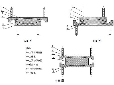 东平县建筑摩擦摆隔震支座分类、标记、规格
